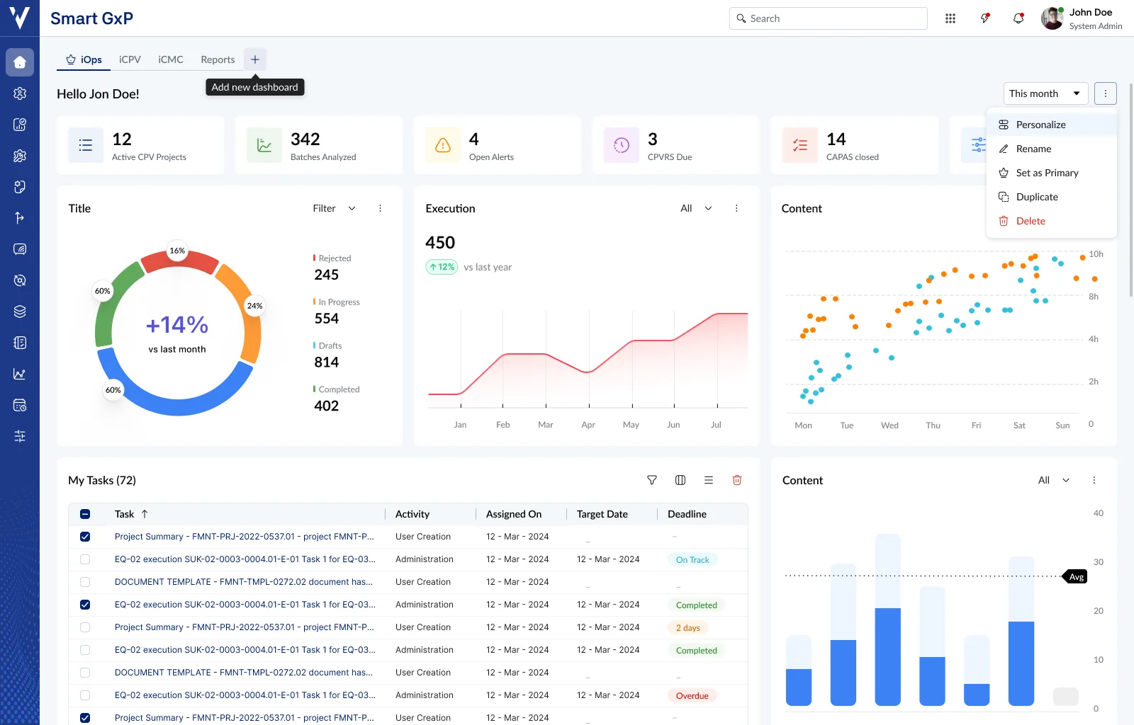 SmartGxP Dashboard preview