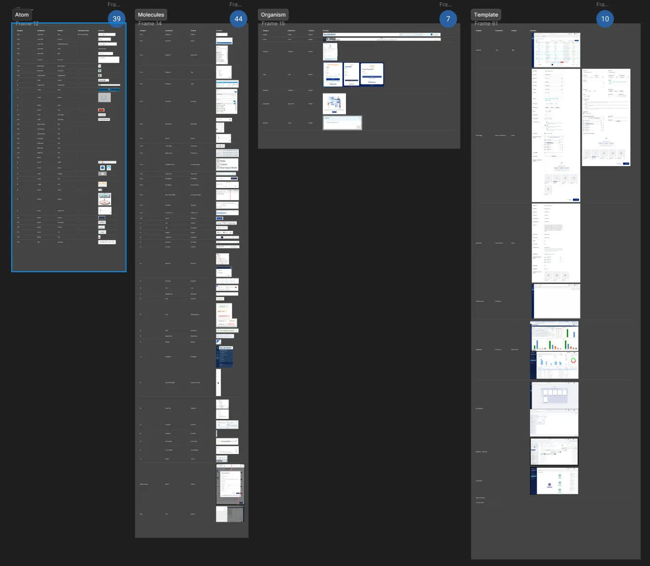 Figma canvas from the component audit, sorting the existing product UI into Atom, Molecules, Organism, and Template sections