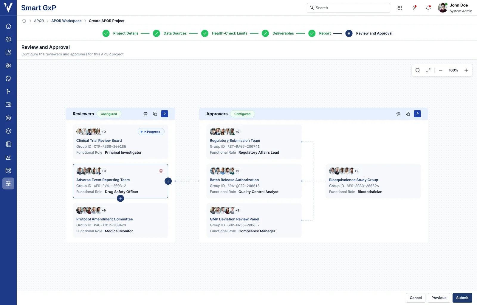 Compliance & governance template detail